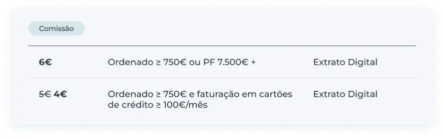 Tabela de comissões