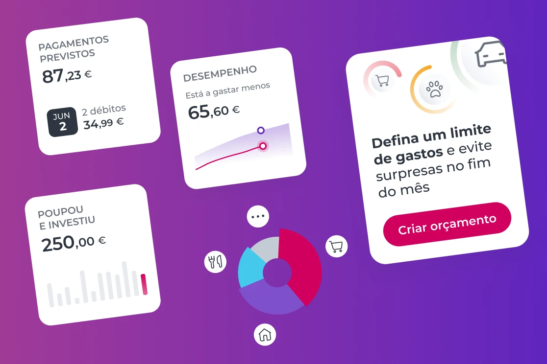 Widgets da área Gerir da App Millennium, indicando os gastos e pagamentos previstos