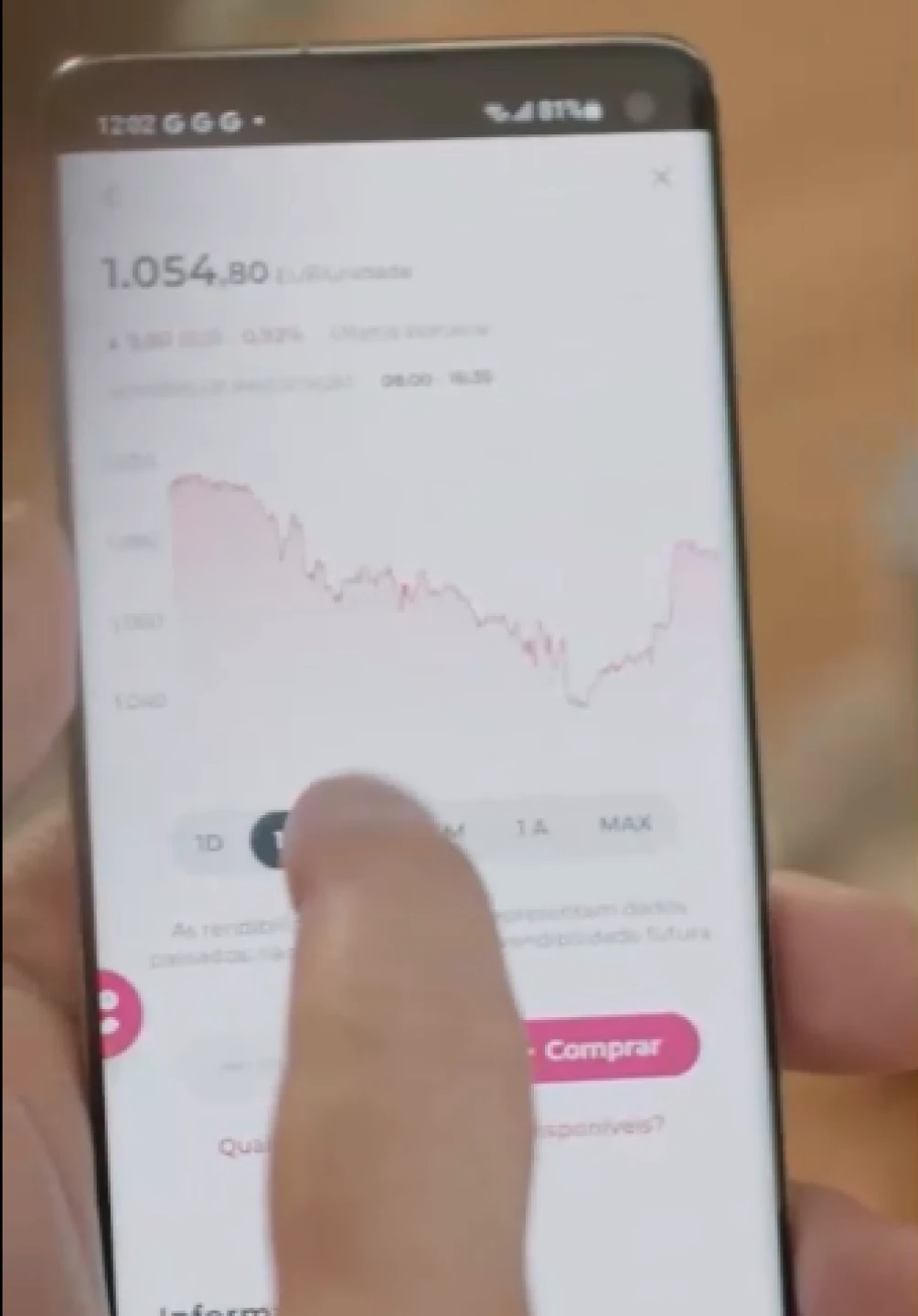 Ecrã da App Millennium sobre um produto de investimento e a sua evolução