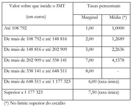 tabela proposta relativa ao IMT Jovem