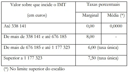 tabela proposta relativa ao IMT Jovem